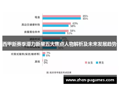 西甲新赛季潜力新星五大焦点人物解析及未来发展趋势