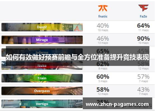 如何有效做好预赛前瞻与全方位准备提升竞技表现