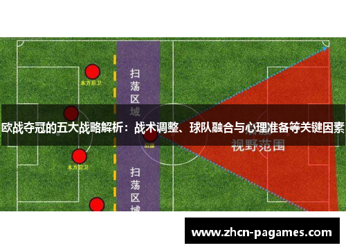 欧战夺冠的五大战略解析：战术调整、球队融合与心理准备等关键因素