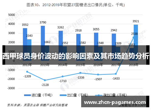 西甲球员身价波动的影响因素及其市场趋势分析