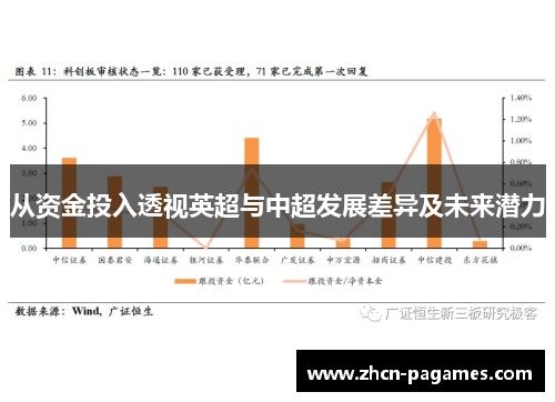 从资金投入透视英超与中超发展差异及未来潜力