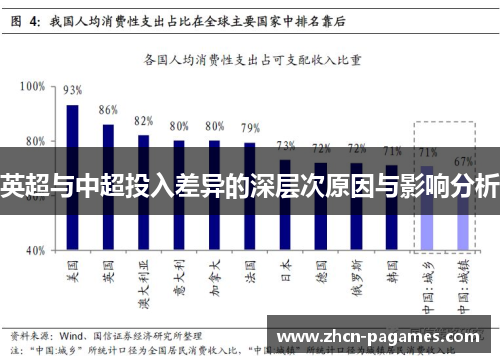 英超与中超投入差异的深层次原因与影响分析