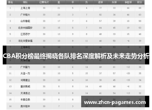 CBA积分榜最终揭晓各队排名深度解析及未来走势分析