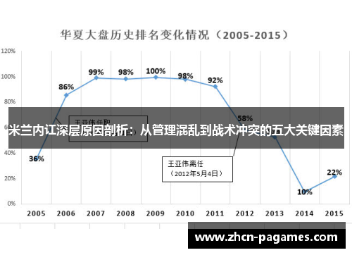米兰内讧深层原因剖析：从管理混乱到战术冲突的五大关键因素