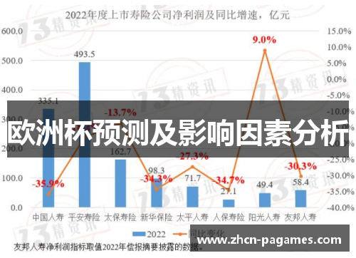 欧洲杯预测及影响因素分析 欧洲杯预测及影响因素分析
