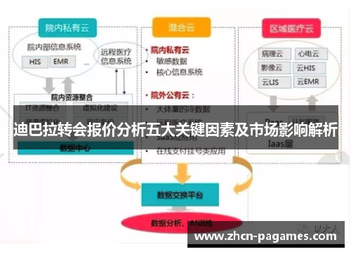 迪巴拉转会报价分析五大关键因素及市场影响解析
