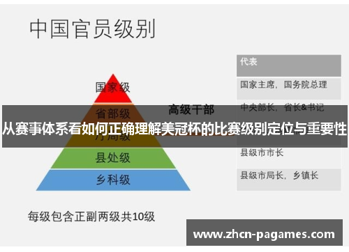 从赛事体系看如何正确理解美冠杯的比赛级别定位与重要性 从赛事体系看如何正确理解美冠杯的比赛级别定位与重要性