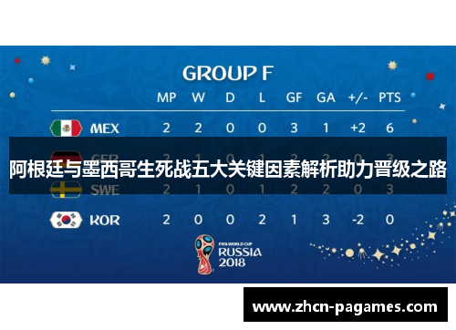 阿根廷与墨西哥生死战五大关键因素解析助力晋级之路