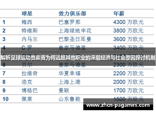 解析足球运动员薪资为何远超其他职业的深层经济与社会原因探讨机制