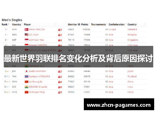 最新世界羽联排名变化分析及背后原因探讨